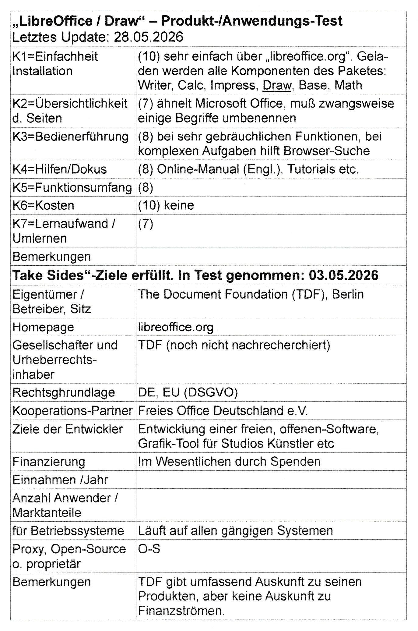 LibreOffice-Draw